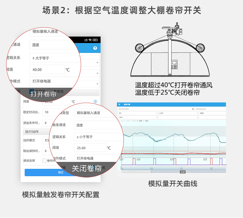 16路全自動(dòng)智慧農(nóng)業(yè)物聯(lián)網(wǎng)系統(tǒng)高級版(模擬量場景二)