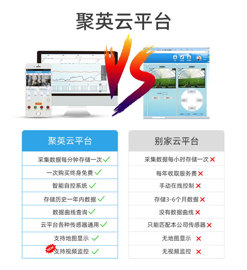 16路全自動(dòng)智慧農(nóng)業(yè)物聯(lián)網(wǎng)系統(tǒng)高級版(聚英云平臺對比)