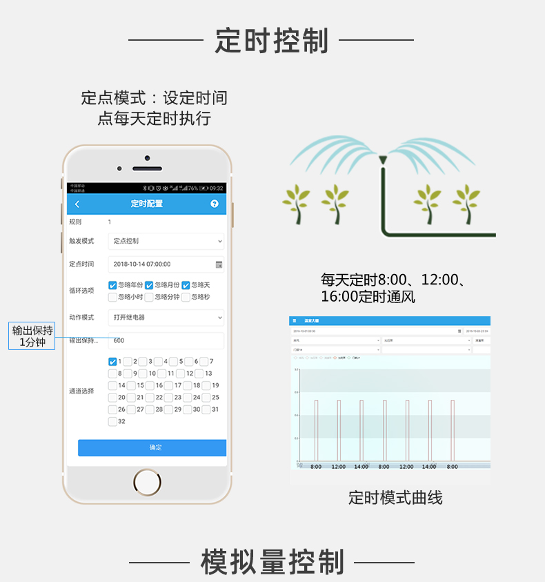 16路全自動(dòng)智慧農(nóng)業(yè)物聯(lián)網(wǎng)系統(tǒng)高級版定時(shí)控制