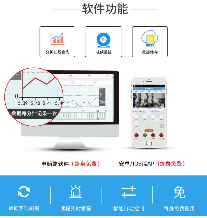 16路全自動(dòng)智慧農(nóng)業(yè)物聯(lián)網(wǎng)系統(tǒng)高級版(軟件功能)