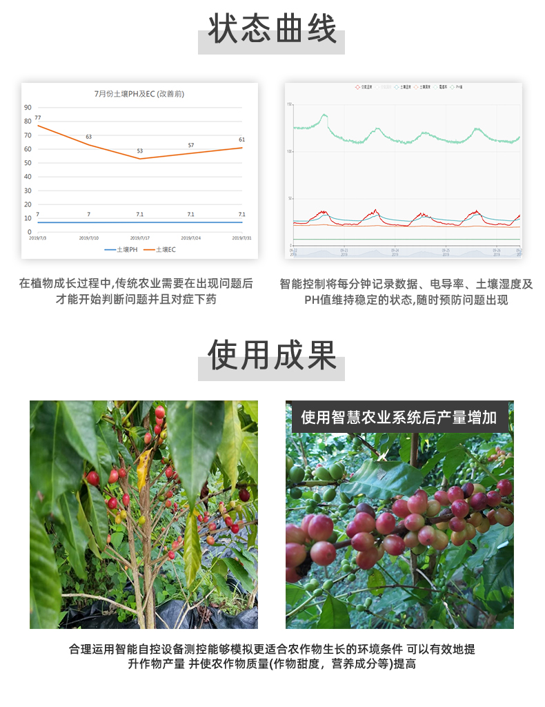 16路全自動(dòng)智慧農(nóng)業(yè)物聯(lián)網(wǎng)系統(tǒng)高級版與傳統(tǒng)企業(yè)的對比