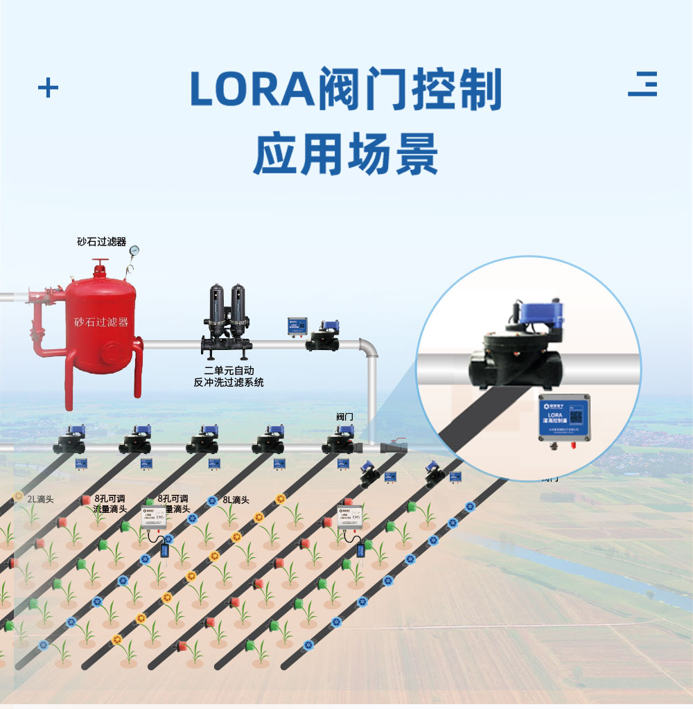 7.2V|DN50電動(dòng)蝶閥應(yīng)用場(chǎng)景