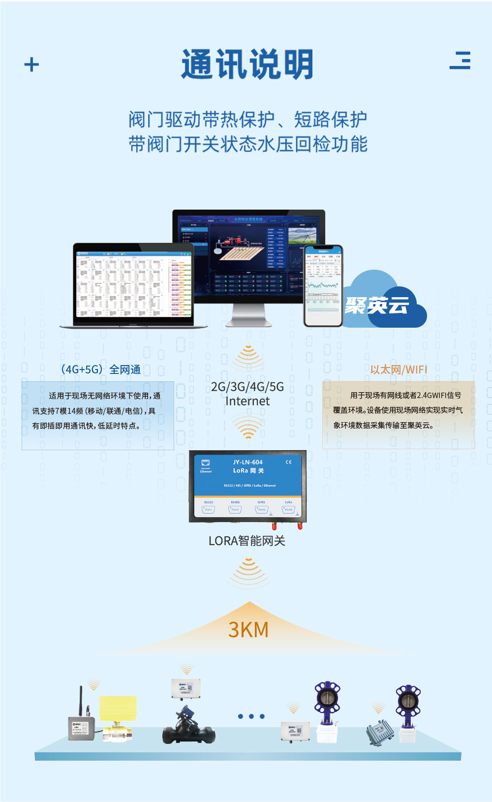 7.2V|DN50電動(dòng)蝶閥通訊說(shuō)明
