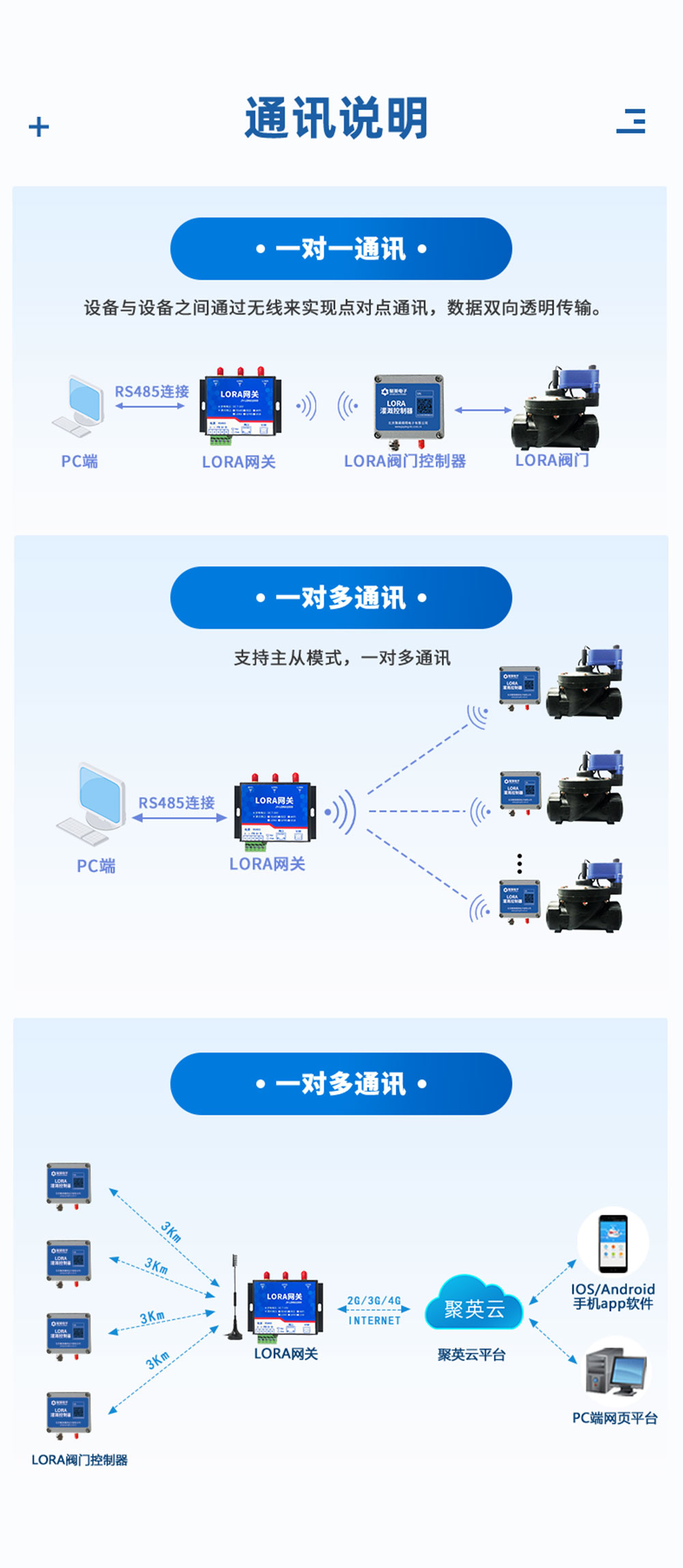 7.2V|DN50電動(dòng)蝶閥通訊說(shuō)明