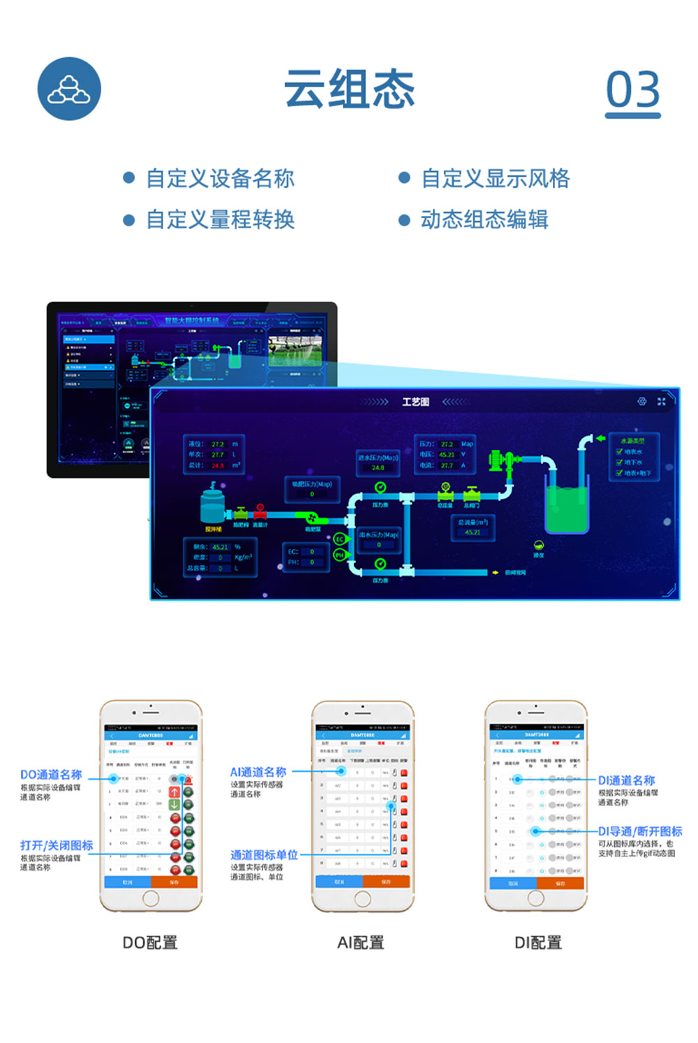 7.2V|DN50電動(dòng)蝶閥云組態(tài)
