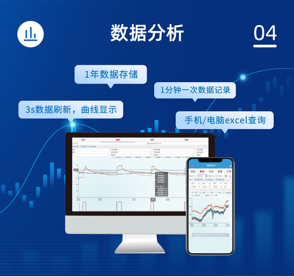 7.2V|DN50電動(dòng)蝶閥數(shù)據(jù)分析