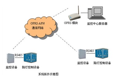 路燈遠程監(jiān)控系統(tǒng)