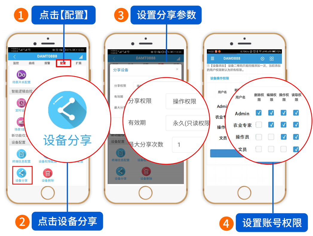 空氣源熱泵監(jiān)控系統(tǒng)用戶權限管理