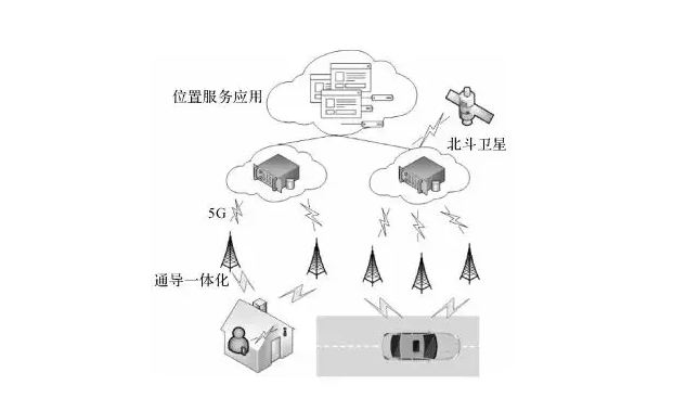 5G融合定位技術(shù)的應用場景廣泛