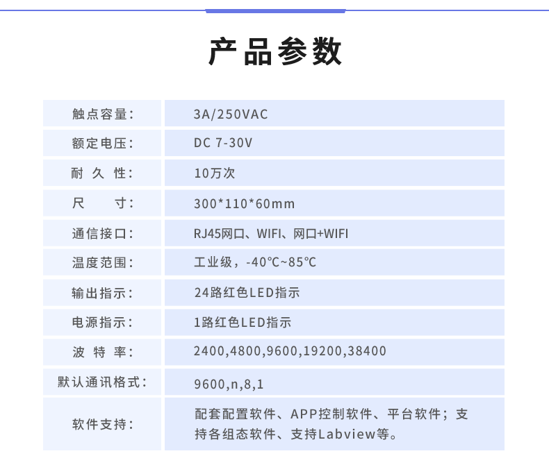 云平臺 DAM2424 遠程智能控制器產品參數(shù)