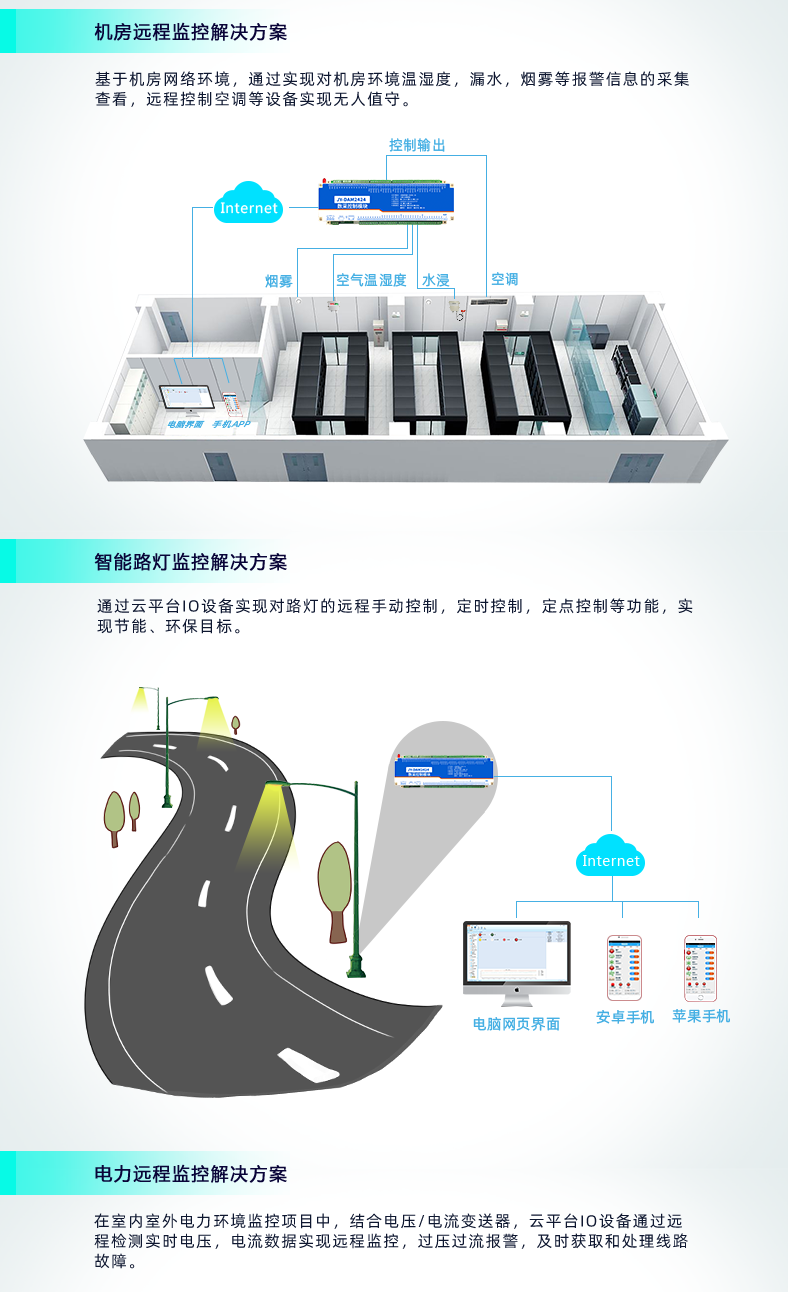 云平臺 GPRS-2424 遠程智能控制器 應用場合二