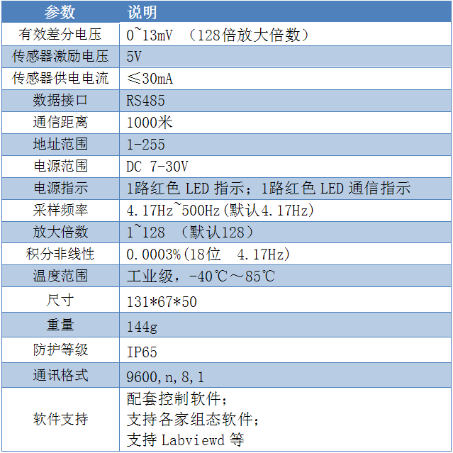 GCZ03稱重變送模塊參數