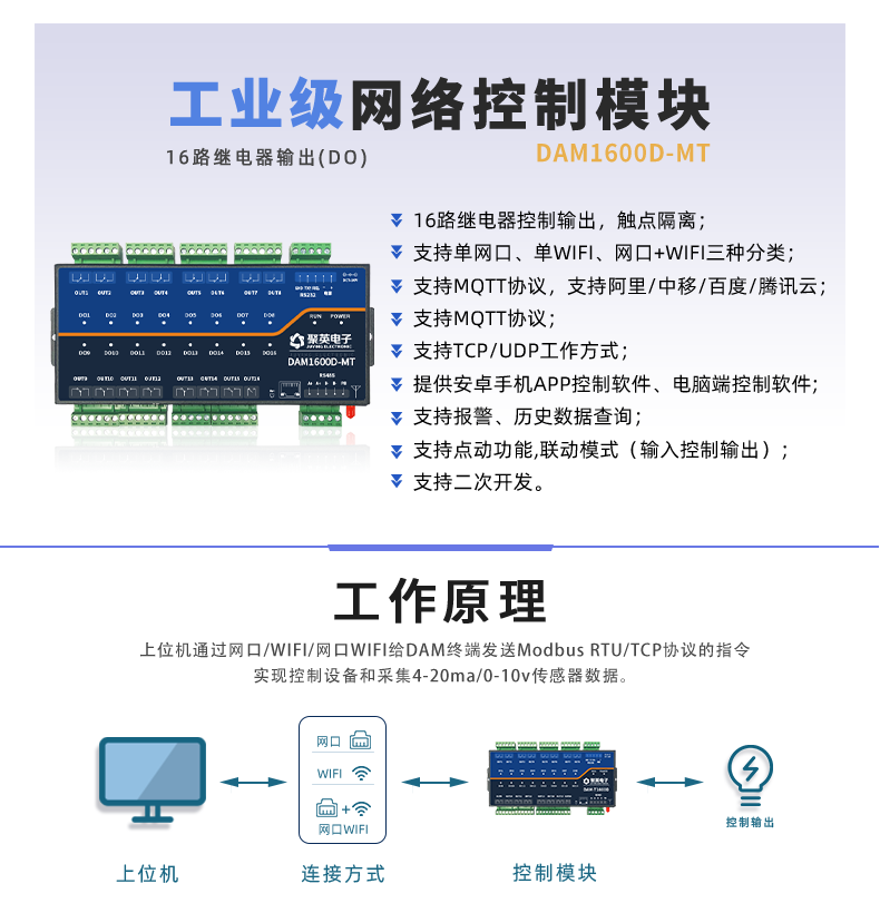 DAM1600D-MT 工業(yè)級網(wǎng)絡(luò)控制模塊