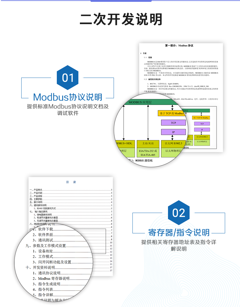 DAM1600D-MT 工業(yè)級網(wǎng)絡(luò)控制模塊二次開發(fā)說明