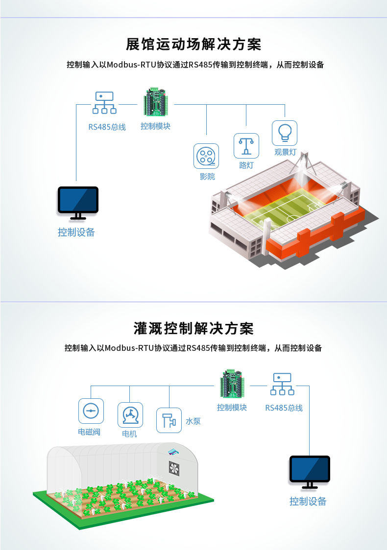 DAM-1600A 工業(yè)級網(wǎng)絡控制模塊 串口版應用場合