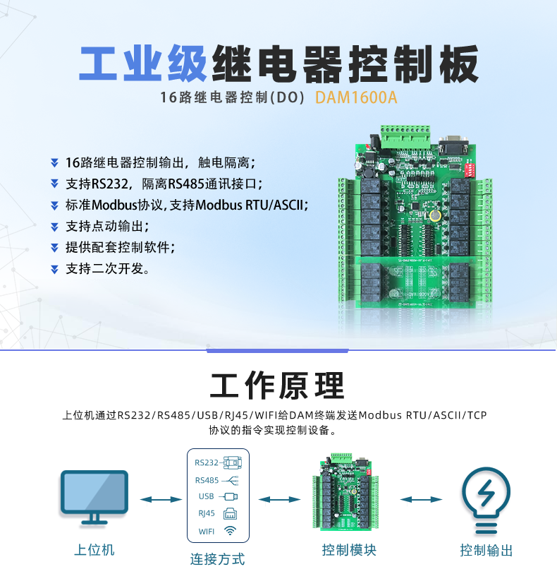 DAM-1600A 工業(yè)級網(wǎng)絡控制模塊 串口版