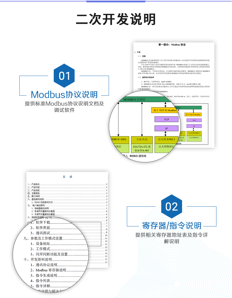 DAM-1600A 工業(yè)級網(wǎng)絡控制模塊 串口版二次開發(fā)