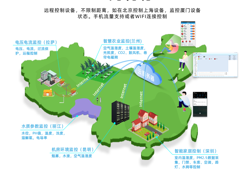 GPRS 不限距離，遠(yuǎn)程控制