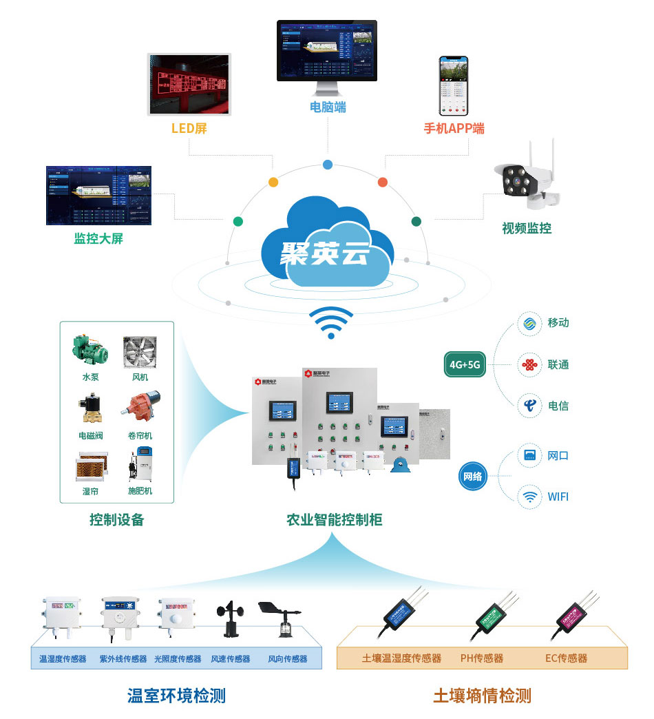 LORA模塊應用智慧農業(yè)示意圖