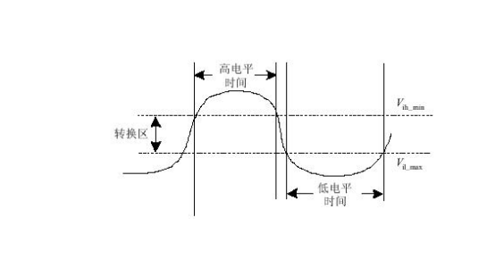 高、低電平示意圖