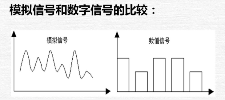模擬信號(hào)與數(shù)字信號(hào)的對比