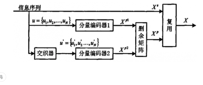 而編碼定理的證明是，在沒有回應(yīng)記憶信義的情況下
