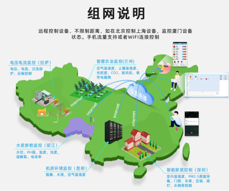 網(wǎng)口PLC不受地理限制，根據(jù)網(wǎng)絡(luò)遠(yuǎn)程控制