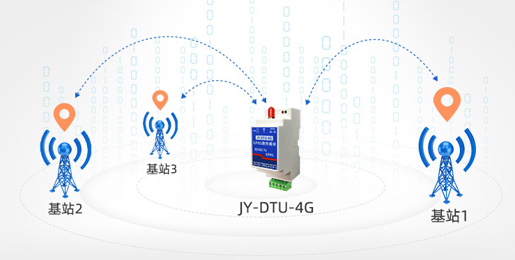 由于TCP/UDP通信連接已經建立，可以進行數(shù)據(jù)雙向通信