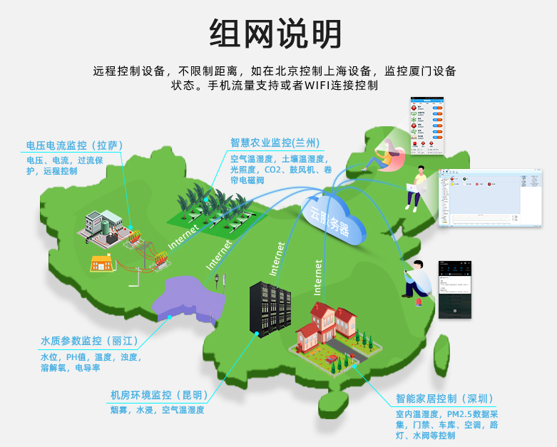 GPRS模塊，組網(wǎng)說明