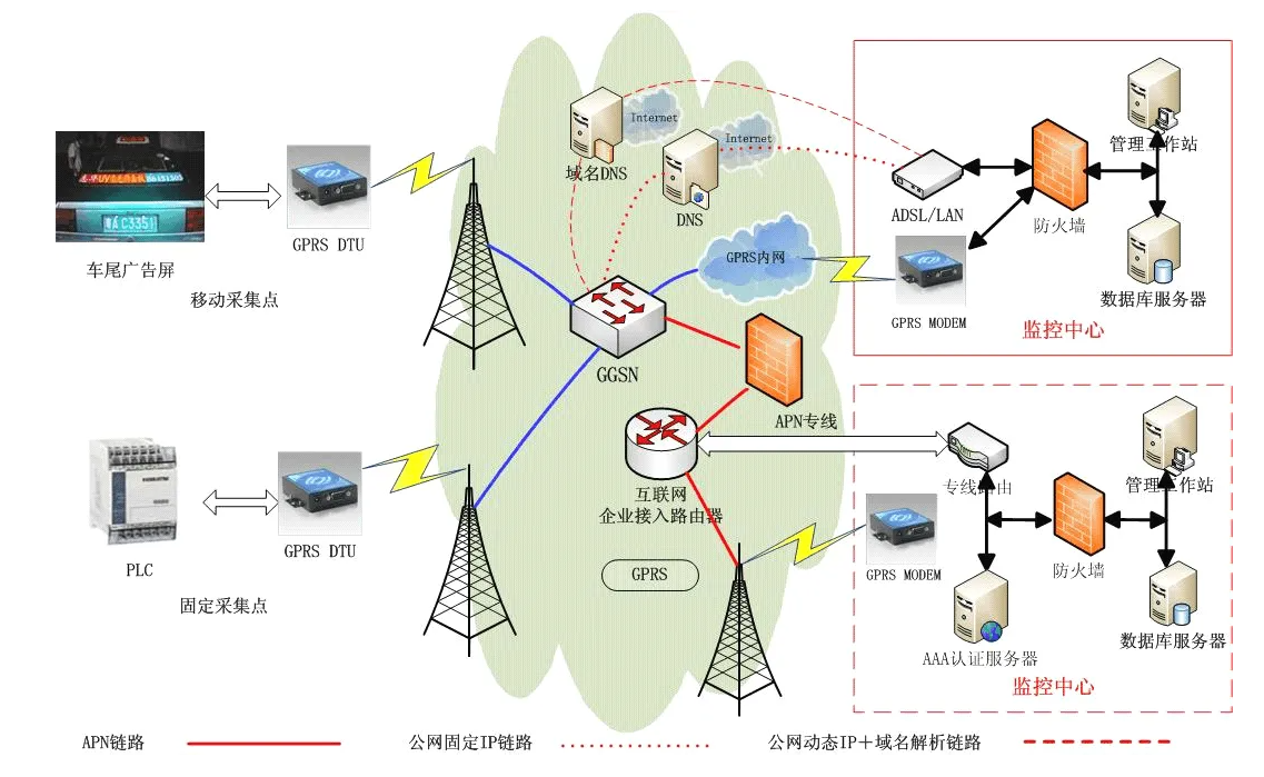 4G通信，信號好，兼容號，穩(wěn)定性高