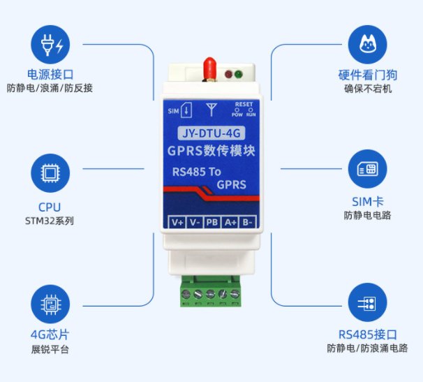 聚英電子JY-DTU-4G，多種功能
