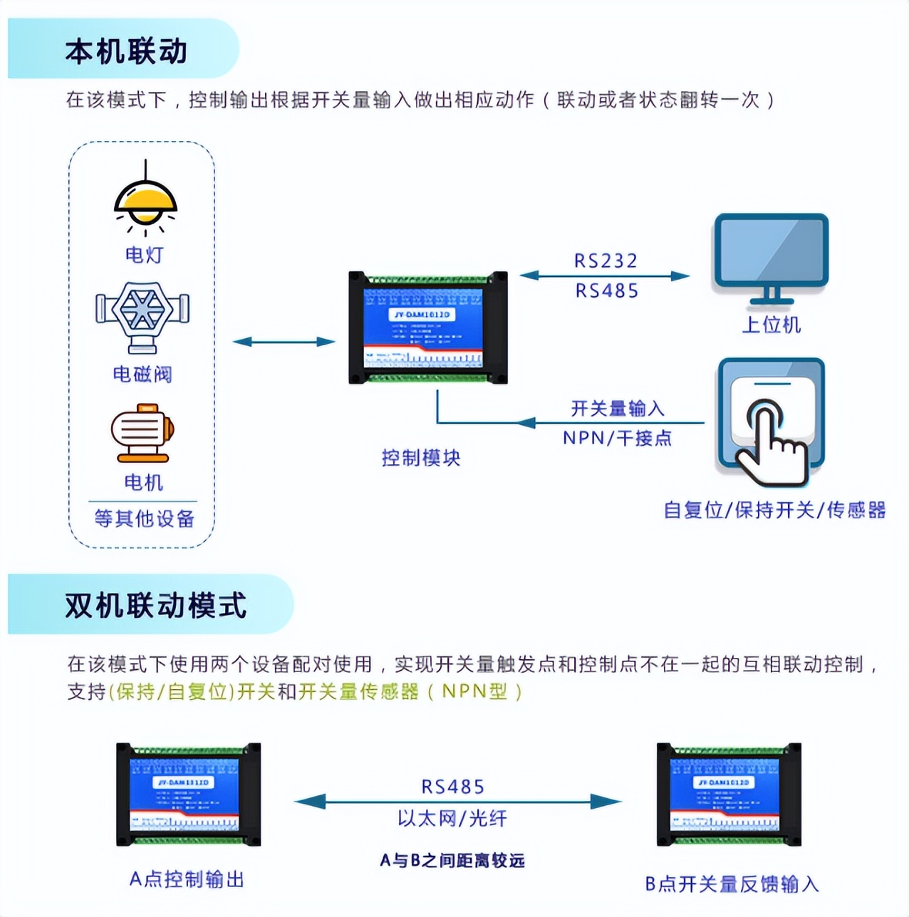 接近開關NPN型與PNP型最簡單的區(qū)別