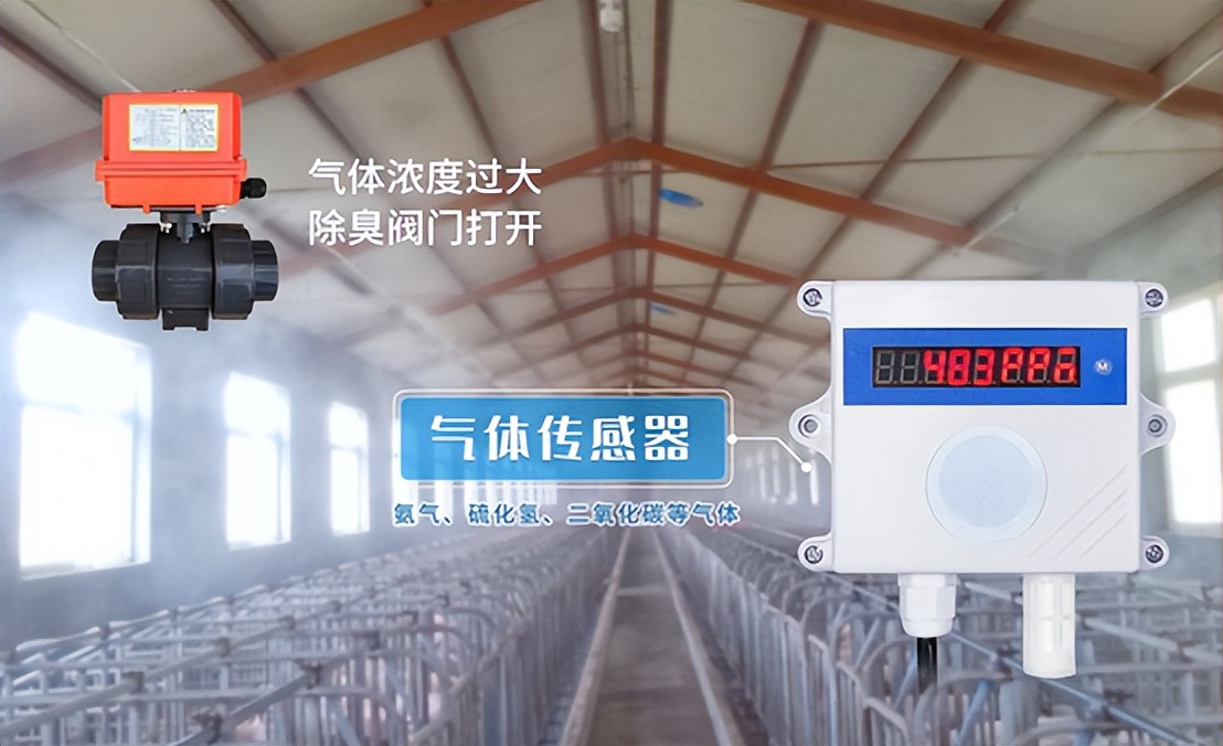 當(dāng)CO2濃度超標(biāo)的時(shí)候，二氧化碳傳感器報(bào)警，自動啟停風(fēng)機(jī)