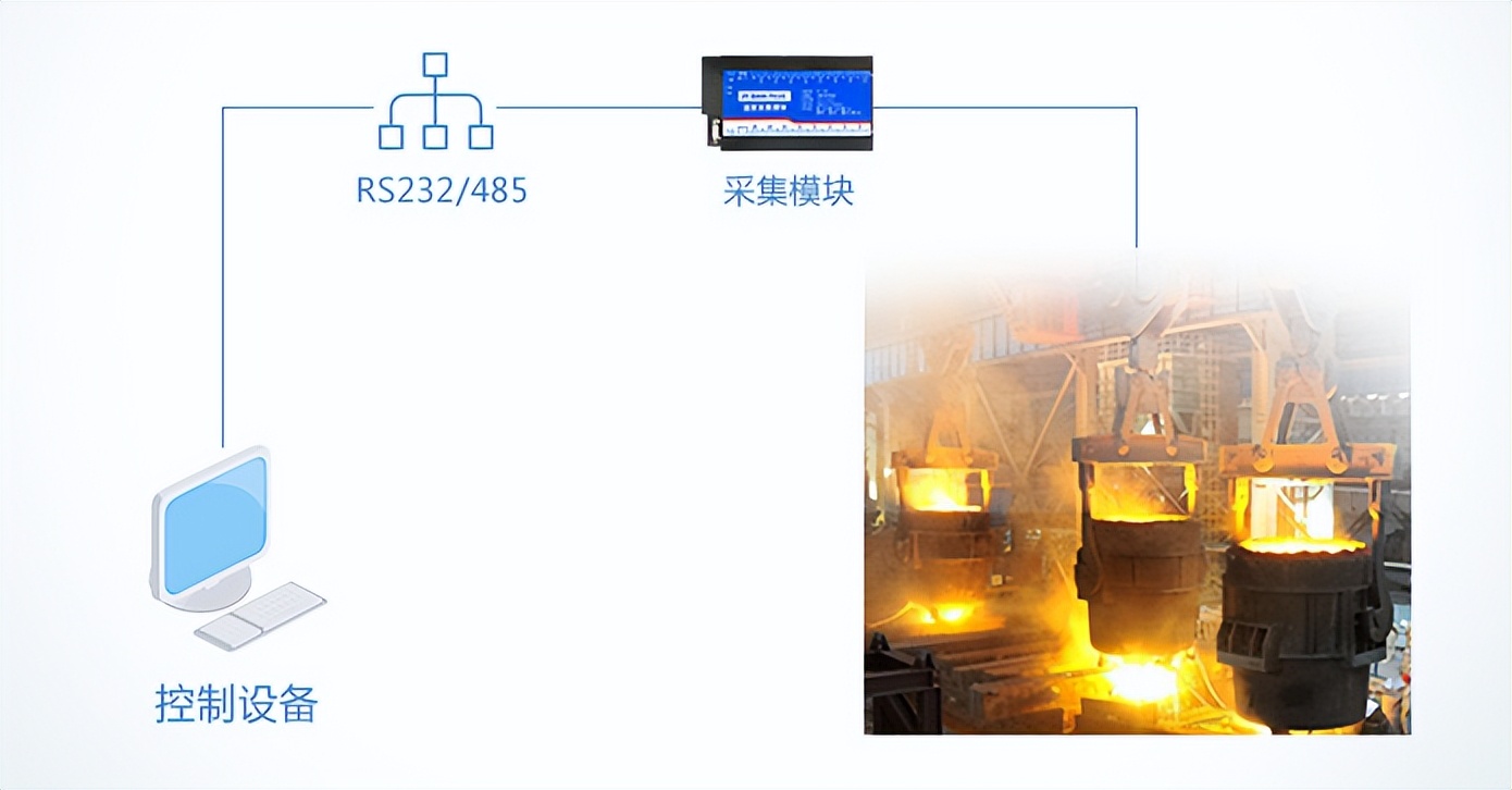 K型熱電偶是一種溫度傳感器，應用工廠場景