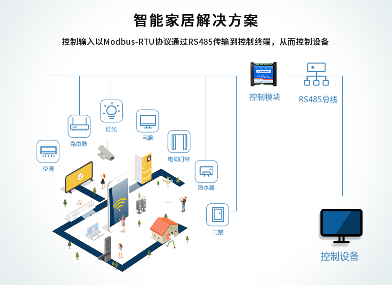 聚英繼電器模塊，智能家居解決方案
