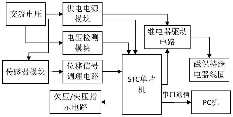 通訊技術(shù)的發(fā)展對繼電器的發(fā)展具有深遠(yuǎn)的意義