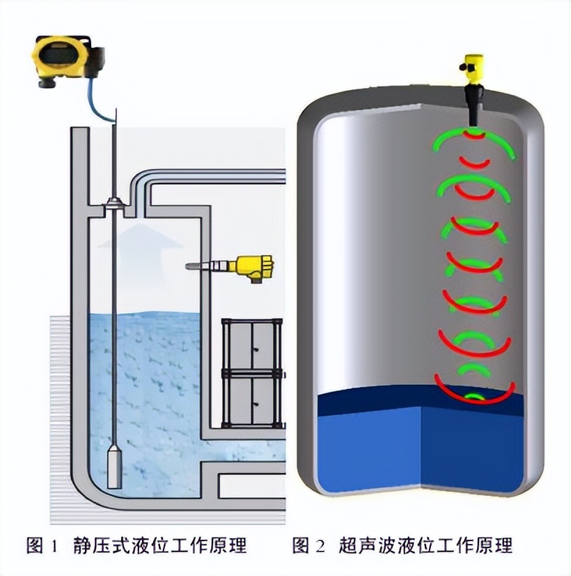 自動補(bǔ)水，水位測量