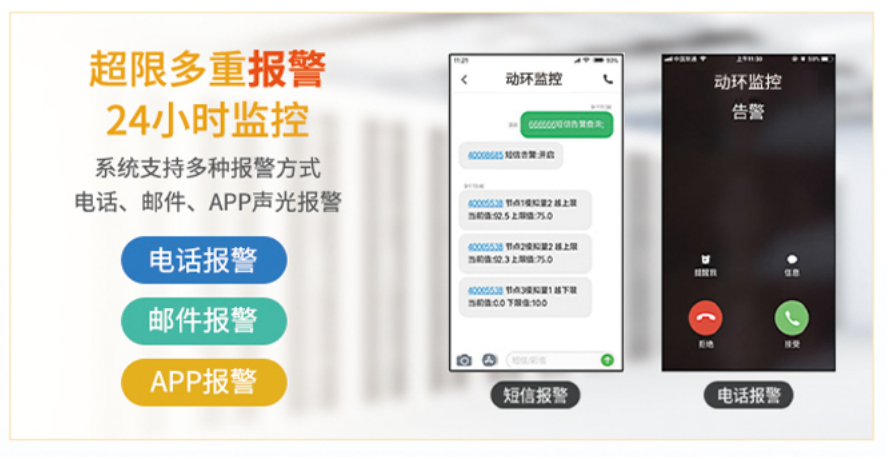 24小時(shí)不間斷、智能示警