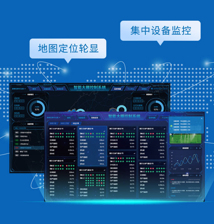 人員定位，物品管理