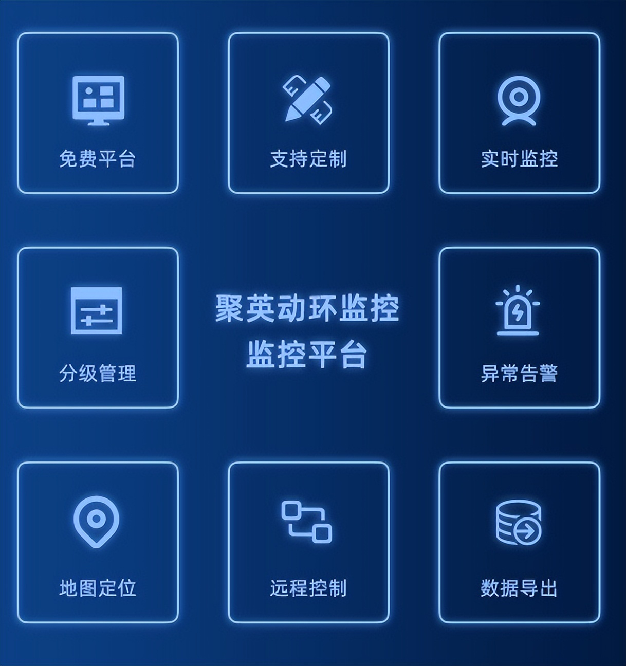 聚英動(dòng)環(huán)監(jiān)控平臺