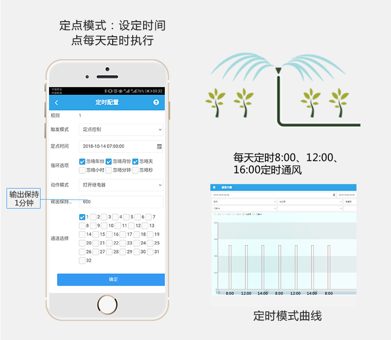 定時(shí)循環(huán)，全自動(dòng)化執(zhí)行