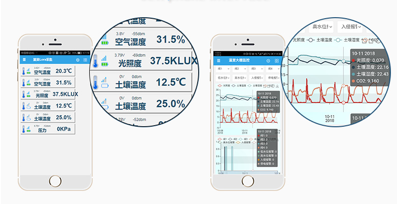 　多端數(shù)據(jù)控制、查看