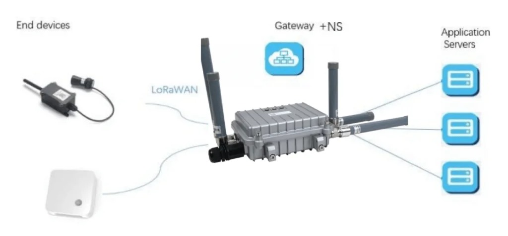 LoRaWAN如何助力智能建筑？效率、可持續(xù)性和連接性