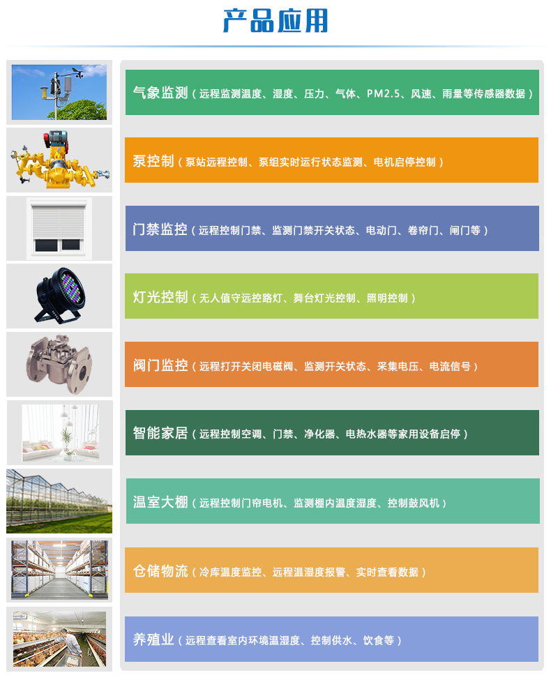 云平臺(tái) GPRS-2204-WS 遠(yuǎn)程控制開關(guān)應(yīng)用