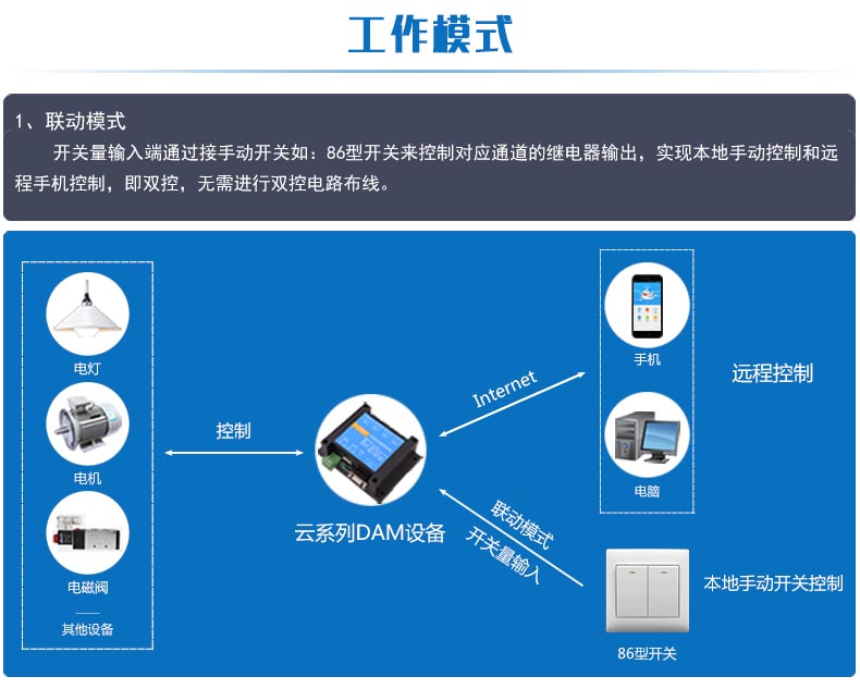 云平臺(tái) GPRS-2204-WS 遠(yuǎn)程控制開關(guān)工作模式