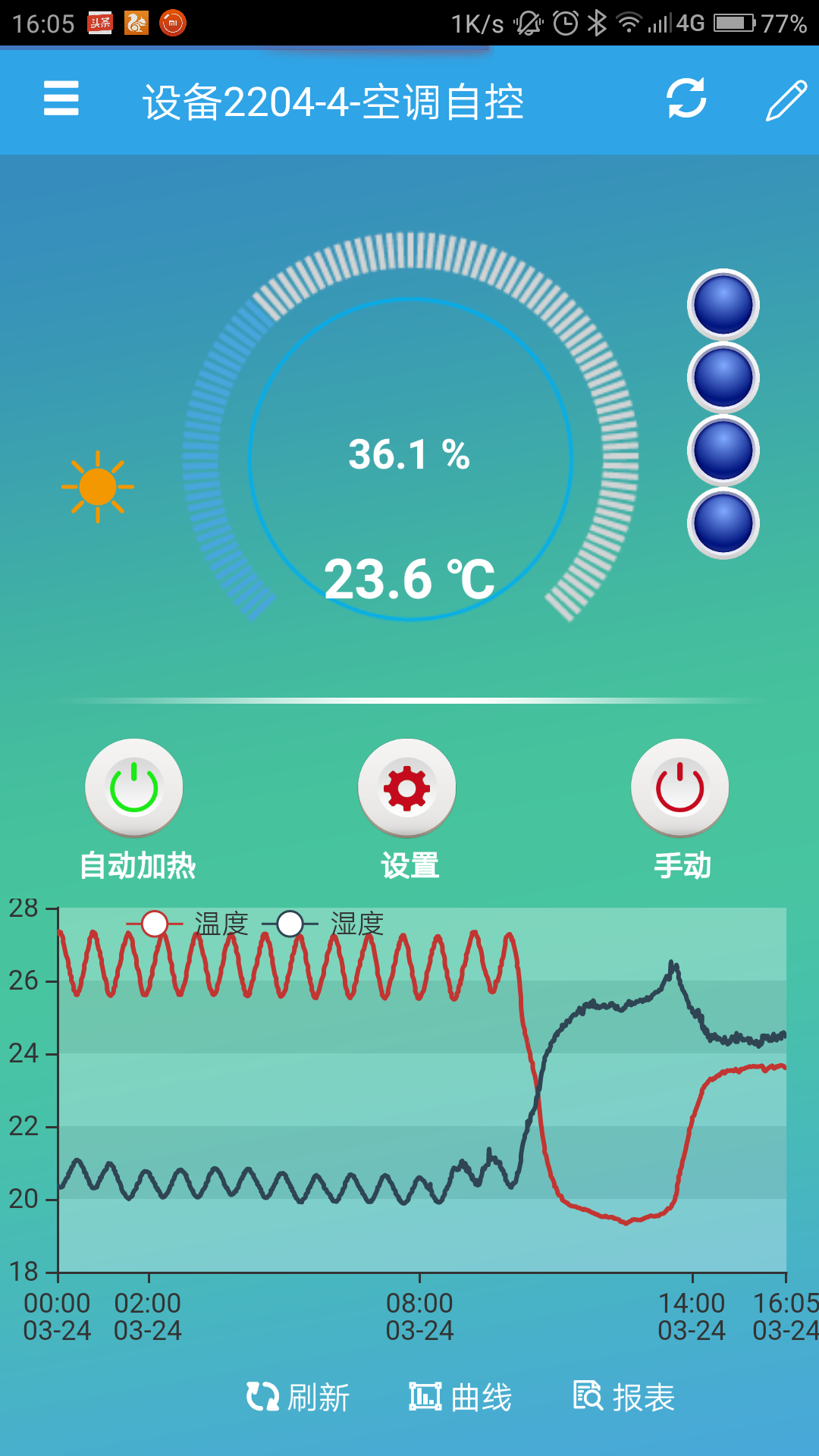 云平臺(tái) GPRS-2204-WS 遠(yuǎn)程控制開關(guān)手機(jī)界面)