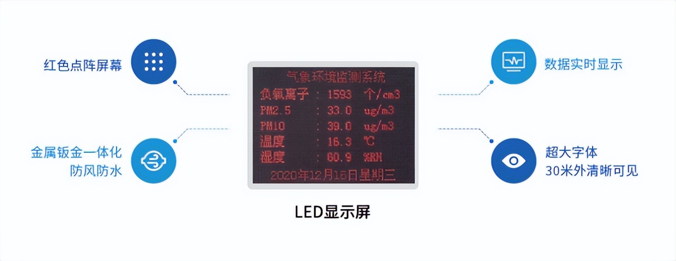 　LED外部顯示屏，數(shù)據(jù)實(shí)時(shí)顯示