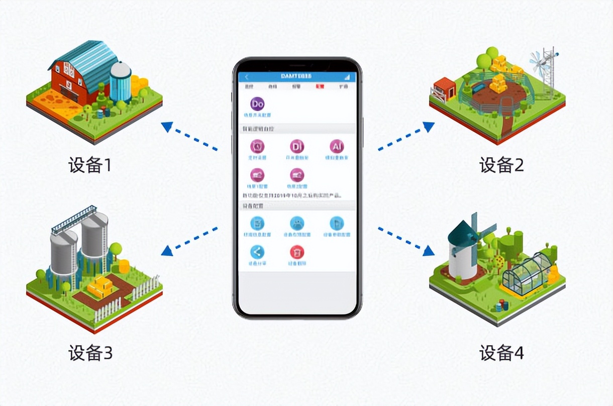 多賬號管理，多設(shè)備管理