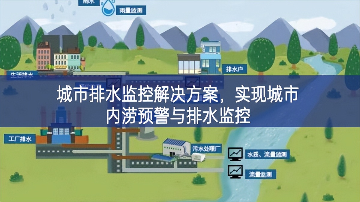 城市排水監(jiān)控解決方案，實(shí)現(xiàn)城市內(nèi)澇預(yù)警與排水監(jiān)控