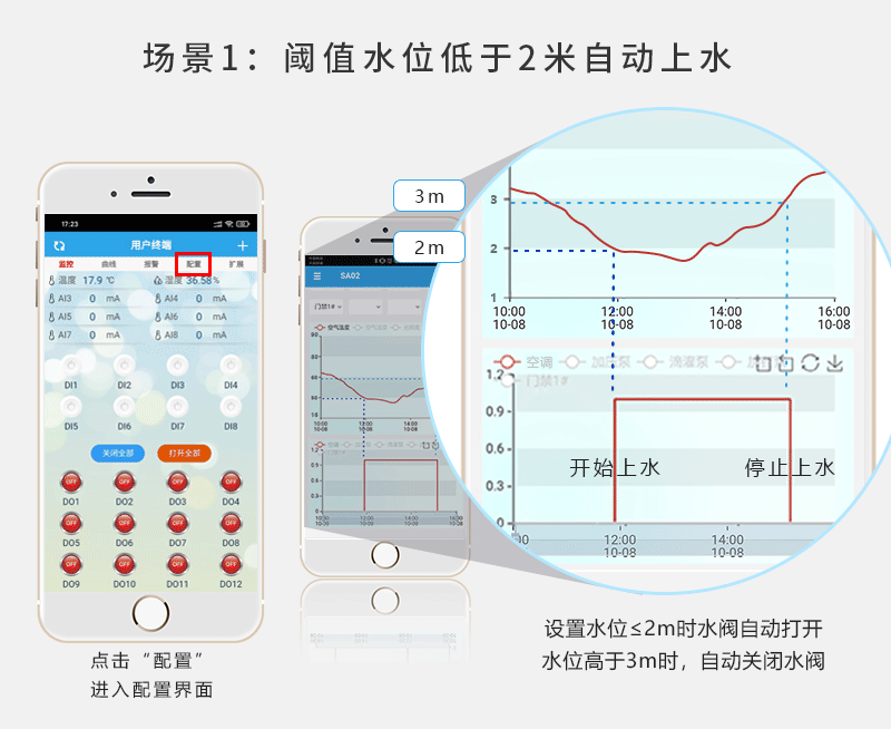 閾值接近超過時，方案自動化執(zhí)行